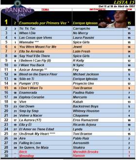 Ranking 15 de 1997